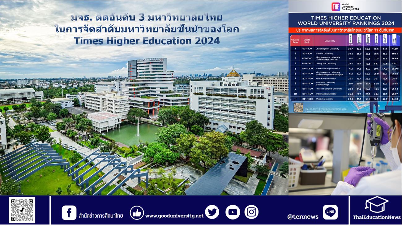 “คุณภาพงานวิจัย” ดัน มจธ. เป็นมหาวิทยาลัยไทยอันดับ 3  การจัดลำดับมหาวิทยาลัยชั้นนำของโลก Times Higher Education 2024