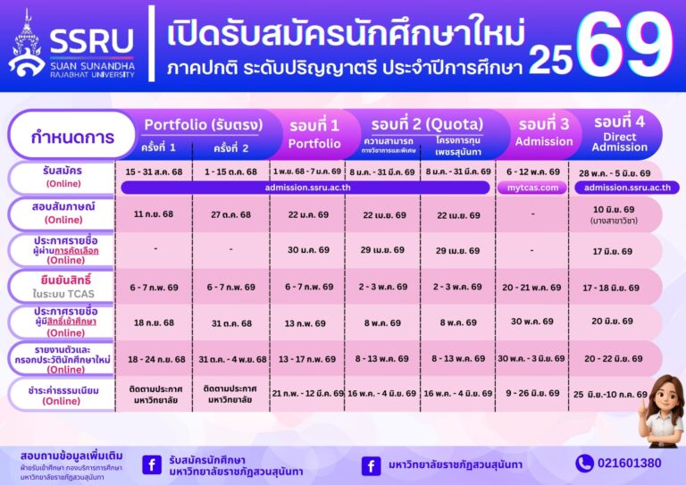 สวนนันรับตรง69