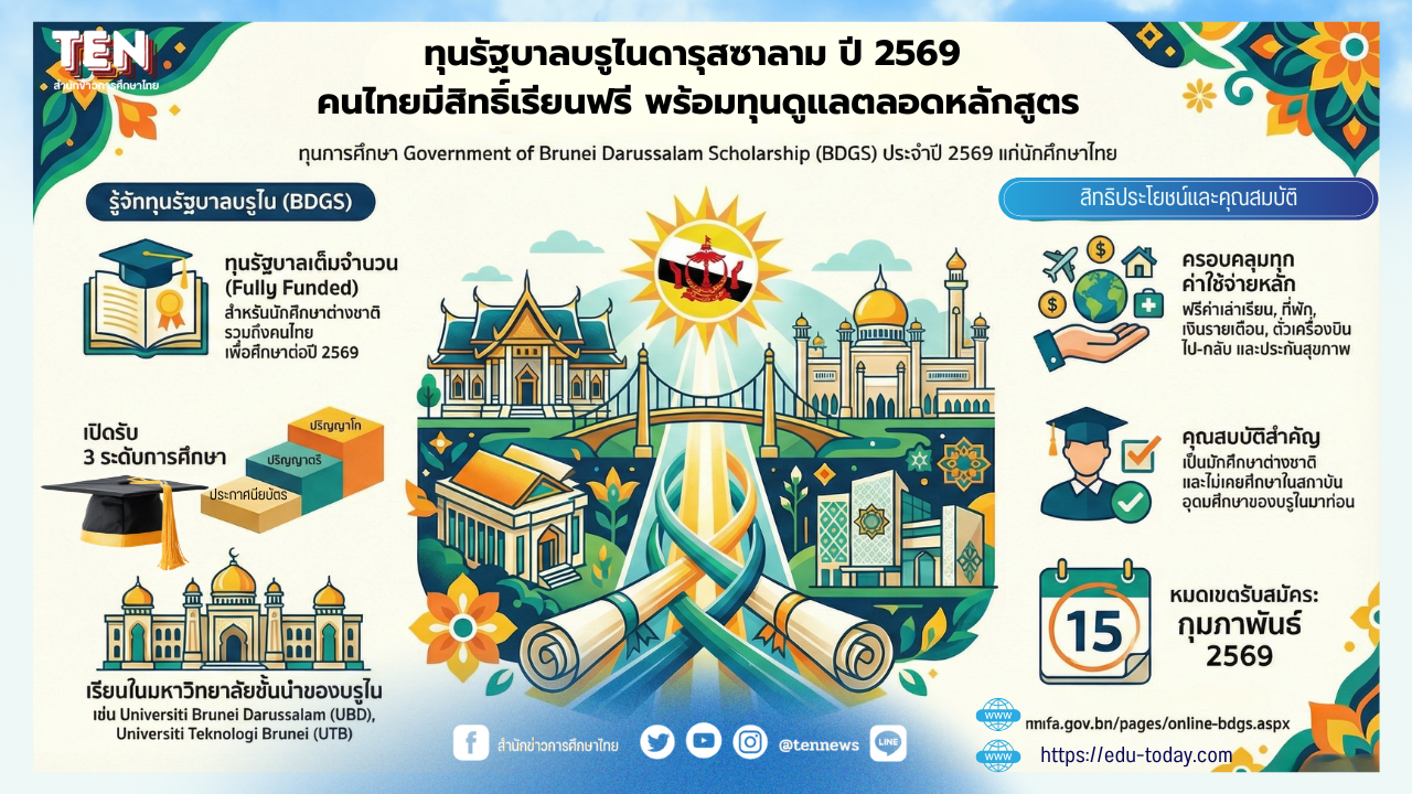 brunai scholarship2026