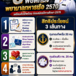 ทุนวิทยาลัยพยาบาลทหารเรือ2570