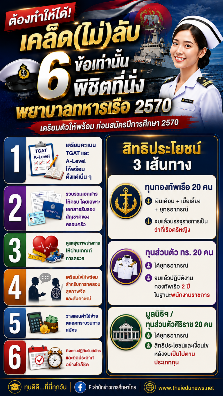 ทุนวิทยาลัยพยาบาลทหารเรือ2570