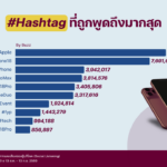 Insight_iPhone 18_Top Hashtag